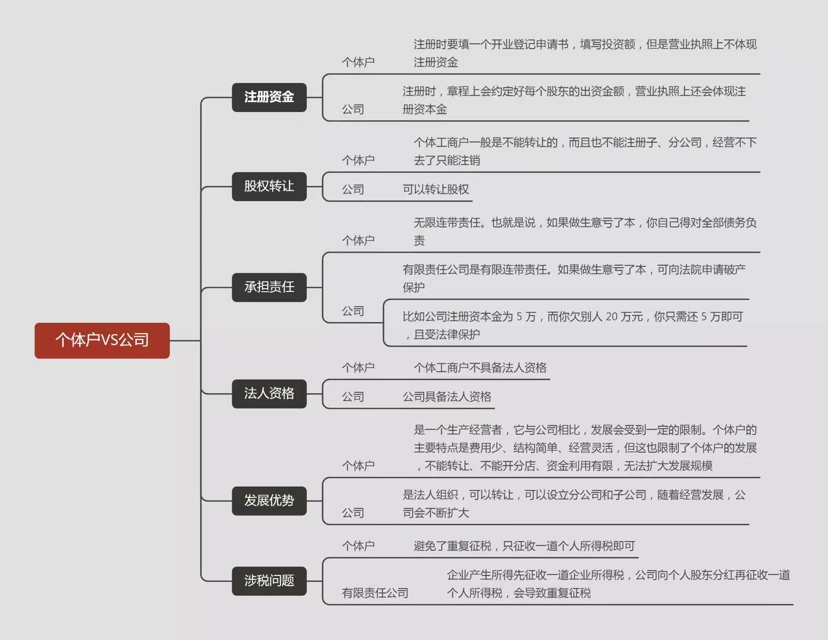 個體核公司注冊.jpg